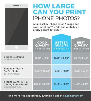 How Large Can You Print iPhone 13 Photos: A Detailed Exploration