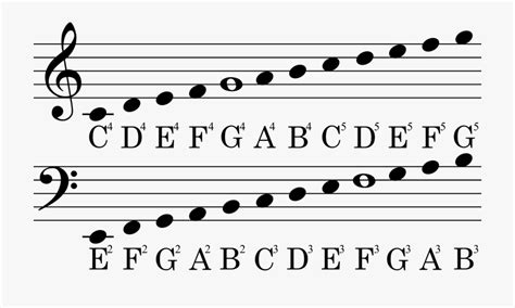 what is a treble clef in music and why do we need to understand its history?