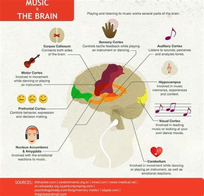 what is trance music and how does it influence our emotions?